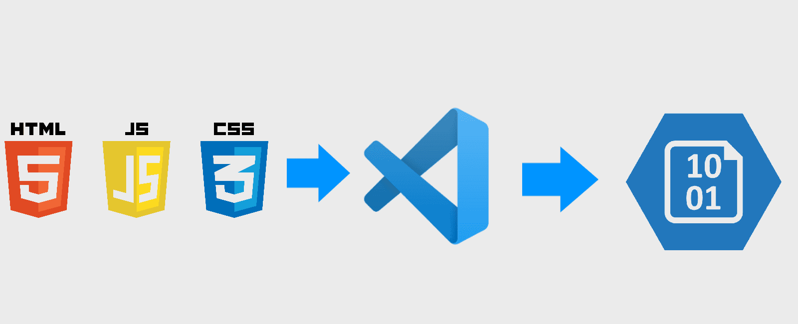 Hosting a static website in Azure via Portal